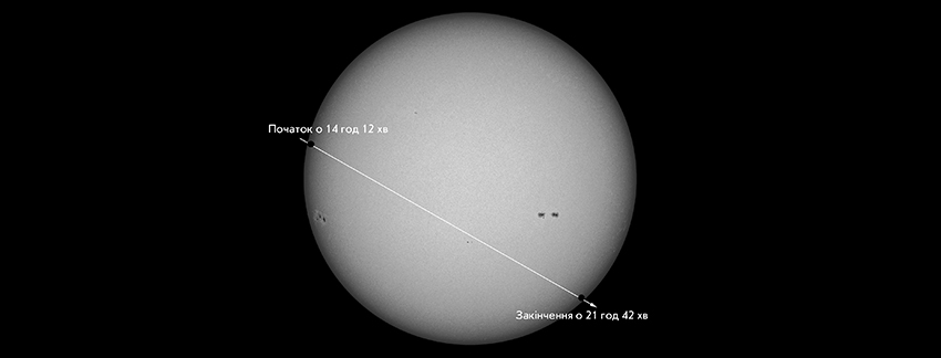 Схема проходження Меркурія по диску Сонця