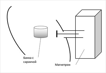 Рис. 2. Схема эксперимента