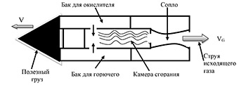 Ракета