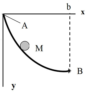 Рис. 2