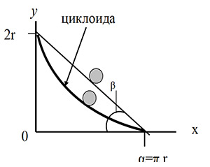 Рис. 3