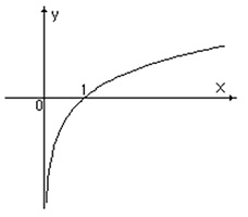 answer graph01