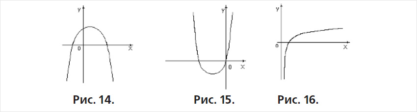 Рис. 14-16