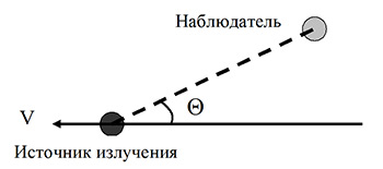 Рис.1