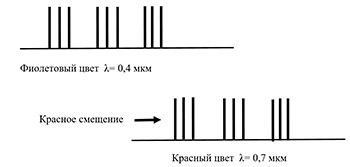 Рис.2