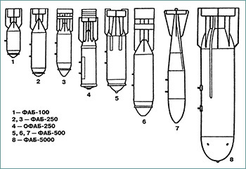 Некоторые типы фугасных авиабомб