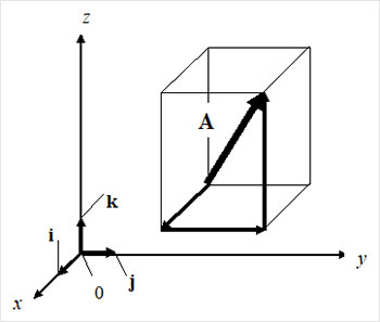 Рис. 1