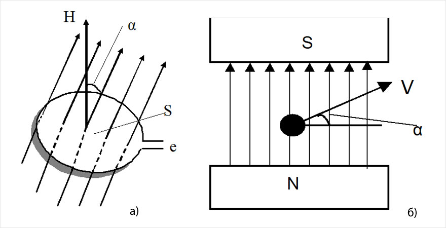 Рис. 6