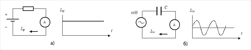 Рис. 7