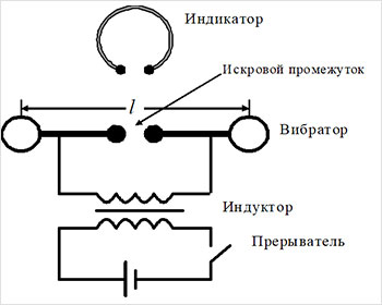 Рис. 13