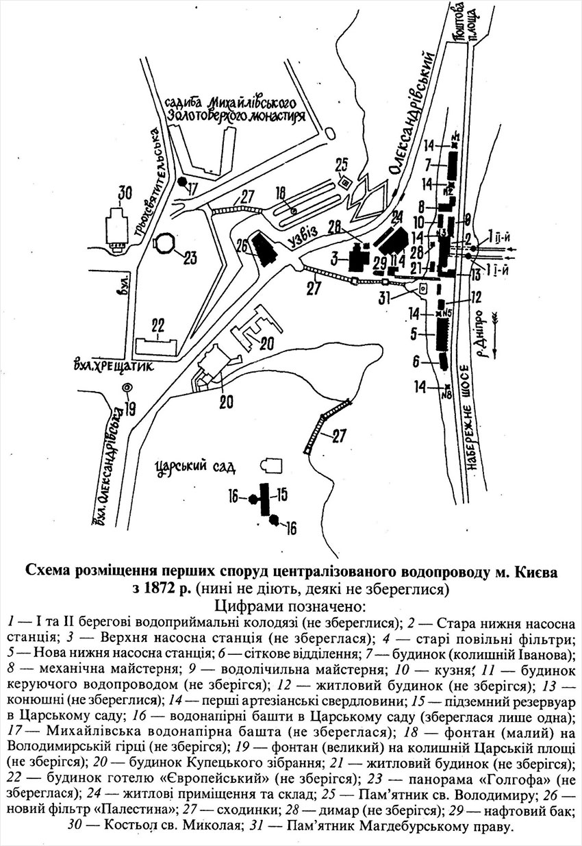 Первые сооружения централизованного киевского водопровода