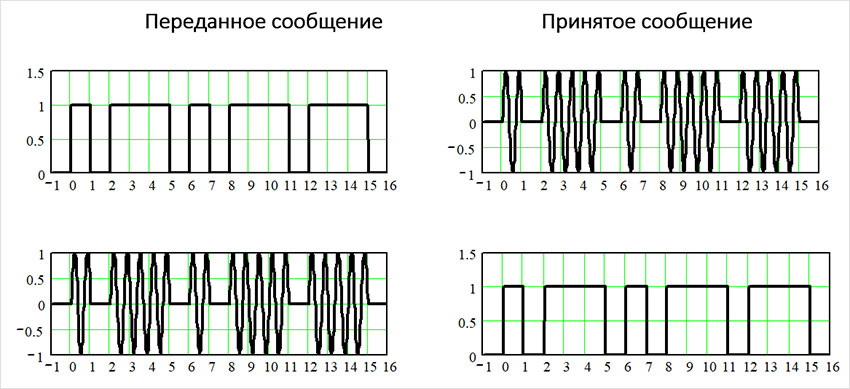 Как зарождалось радио