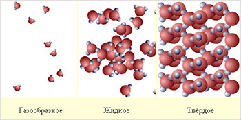 Схема молекулы воды