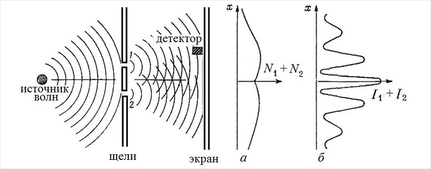 Рис. 1