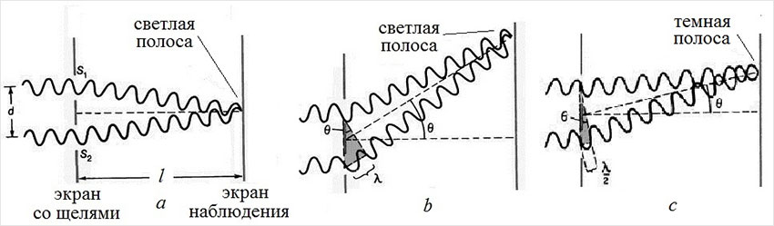 Рис. 2