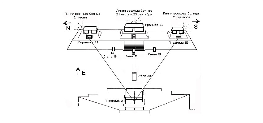 Схематическое изображение комплекса пирамид майя в Вашактуне