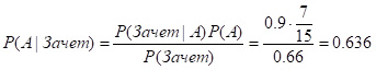 thomas bayes f16