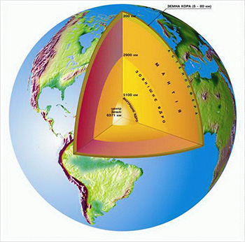 Рис. 3. Внутреннее строение Земли
