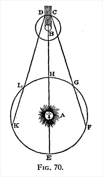 Юпитер, Ио и орбита Земли в работе самого Рёмера 1676 года