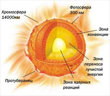 Рис. 1