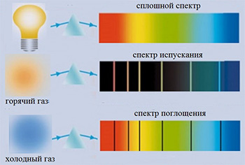 Рис. 2