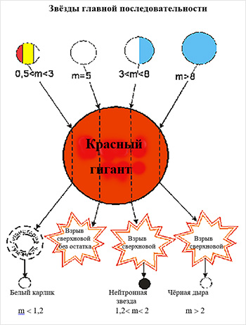 Рис. 7