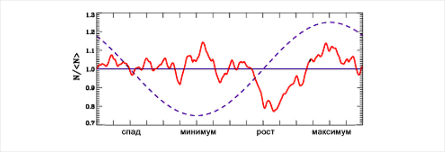 Рис. 4