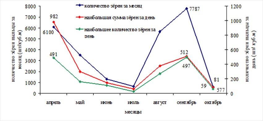 Рис. 2.