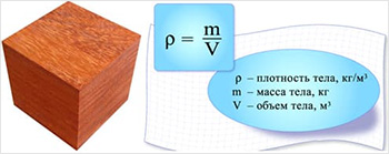 Плотность древесинного вещества