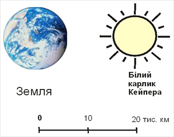 Рис. 2