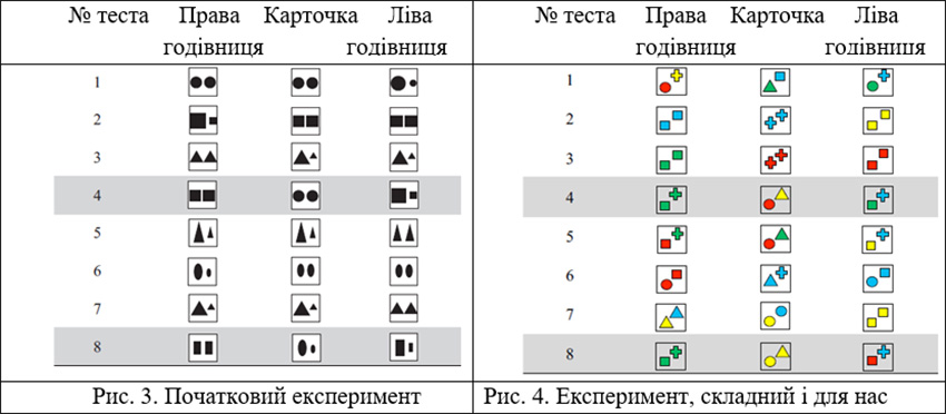 Ворони. Досліди