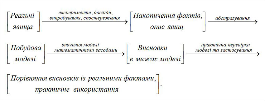 stochastics01