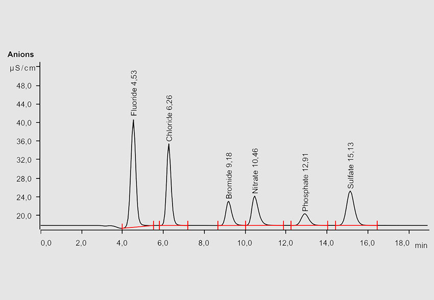 Хроматографія: мистецтво розділяти невидиме