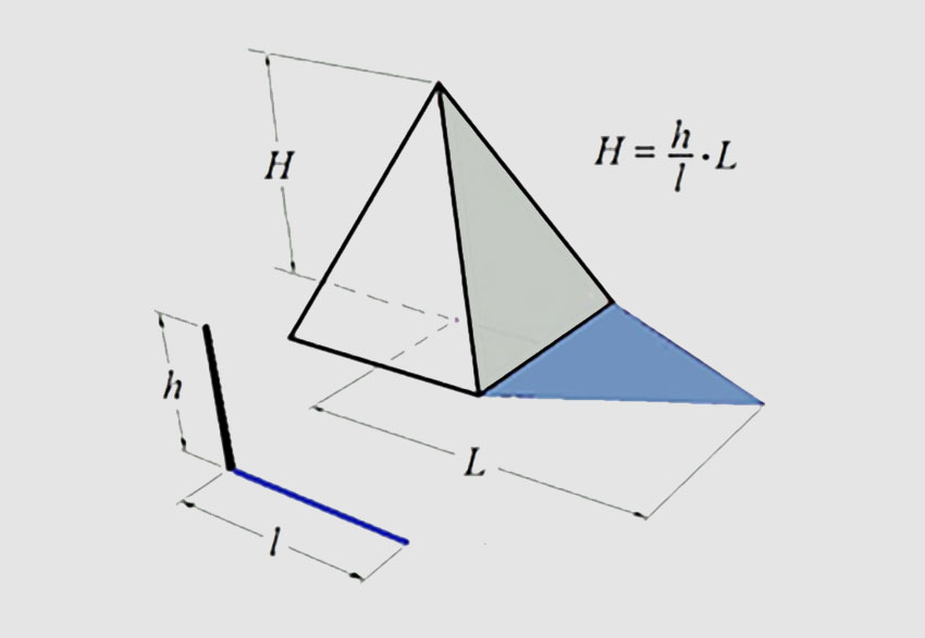 Про стародавнього філософа Фалеса з Мілета та про ідею подібності