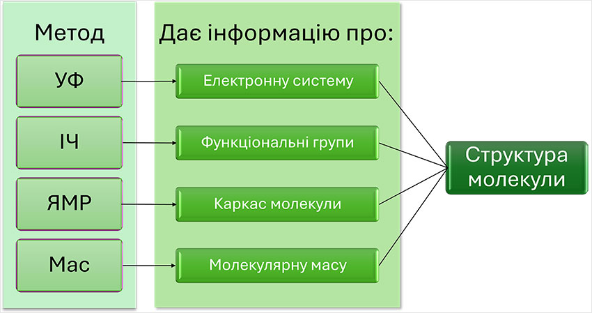 Комплексний підхід