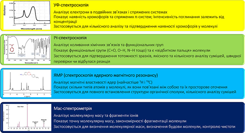 Комплексний підхід