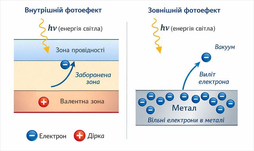 Фотоефект